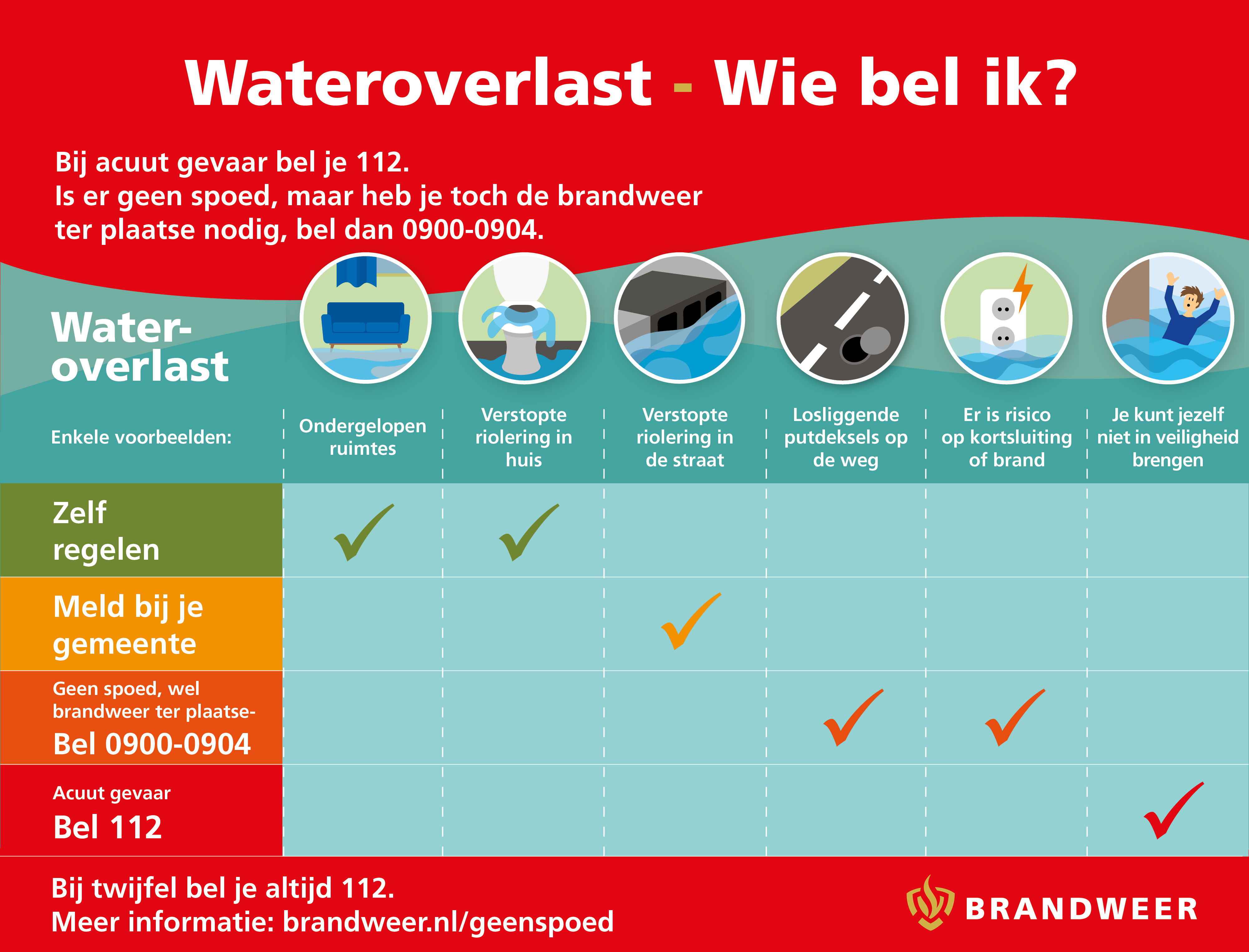 Wateroverlast (1)